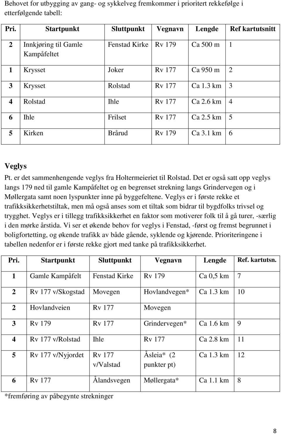 3 km 3 4 Rolstad Ihle Rv 177 Ca 2.6 km 4 6 Ihle Frilset Rv 177 Ca 2.5 km 5 5 Kirken Brårud Rv 179 Ca 3.1 km 6 Veglys Pt. er det sammenhengende veglys fra Holtermeieriet til Rolstad.