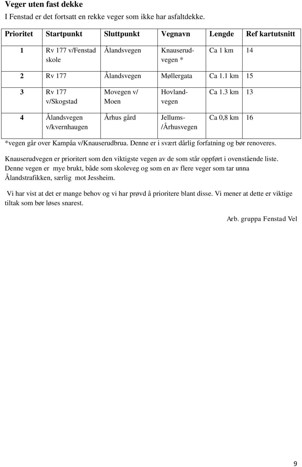 1 km 15 3 Rv 177 v/skogstad Movegen v/ Moen Hovlandvegen Ca 1.3 km 13 4 Ålandsvegen v/kvernhaugen Århus gård Jellums- /Århusvegen Ca 0,8 km 16 *vegen går over Kampåa v/knauserudbrua.