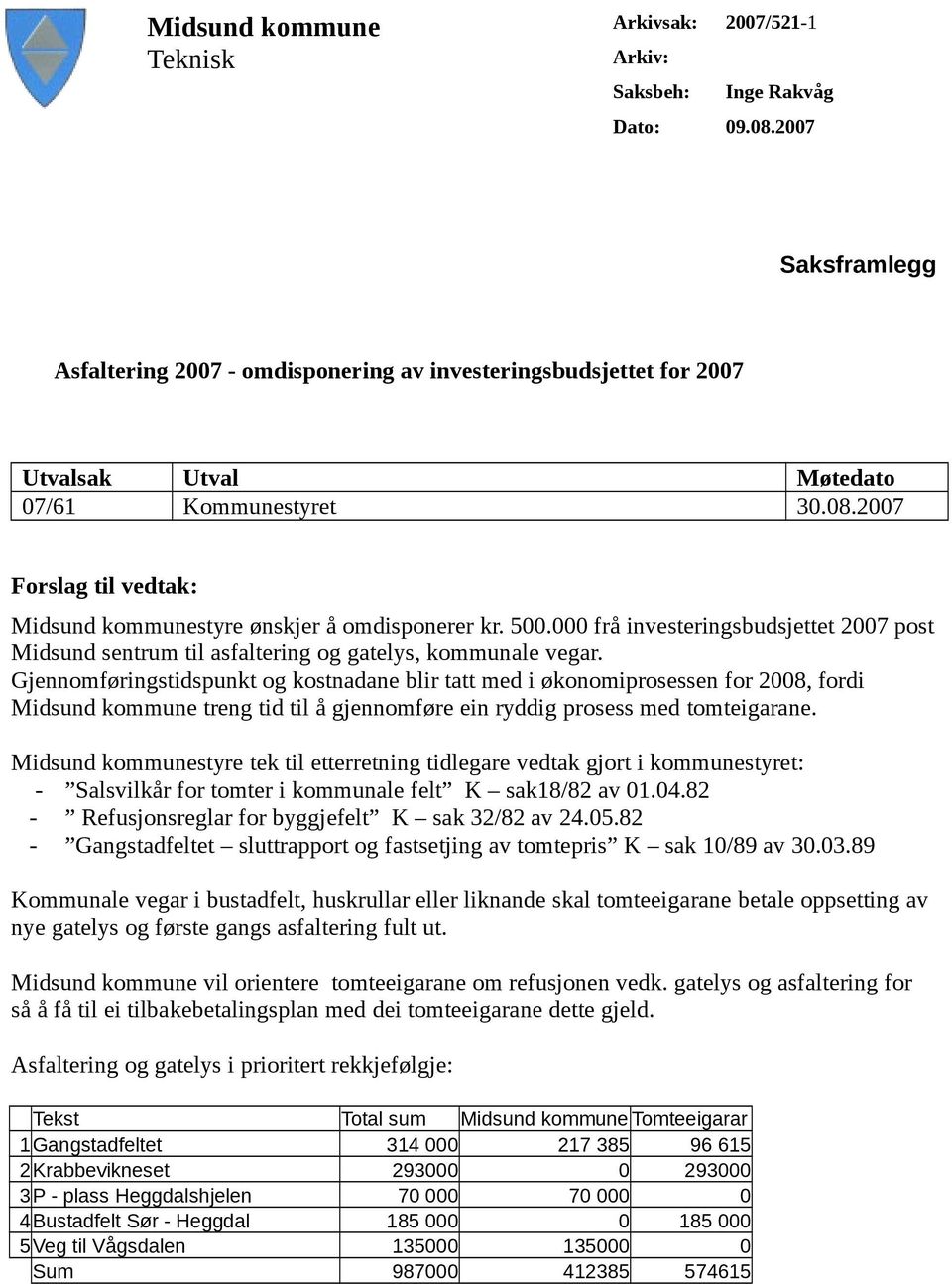 2007 Forslag til vedtak: Midsund kommunestyre ønskjer å omdisponerer kr. 500.000 frå investeringsbudsjettet 2007 post Midsund sentrum til asfaltering og gatelys, kommunale vegar.
