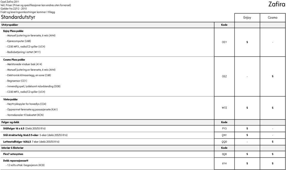 m/avblending (DD8) - CD30 MP3, radio/cd spiller (UCH) Vinterpakke - Høyttrykkspyler for hovedlys (CE4) - Oppvarmet førersete og passasjersete (KA1) - Varmekanaler til baksetet (KCN) Felger og dekk