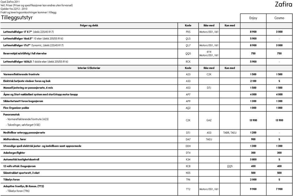 Lettmetallfelger 16X6,5 7 doble eker (dekk 205/55 R16) RCK 5 900 - Interiør & Eksteriør Ikke med Kun med Varmereflekterende frontrute A23 C2K 1 500 1 500 Elektrisk betjente vinduer foran og bak A33 2