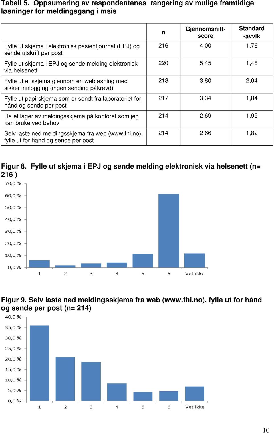 sende melding elektronisk via helsenett Fylle ut et skjema gjennom en webløsning med sikker innlogging (ingen sending påkrevd) Fylle ut papirskjema som er sendt fra laboratoriet for hånd og sende per