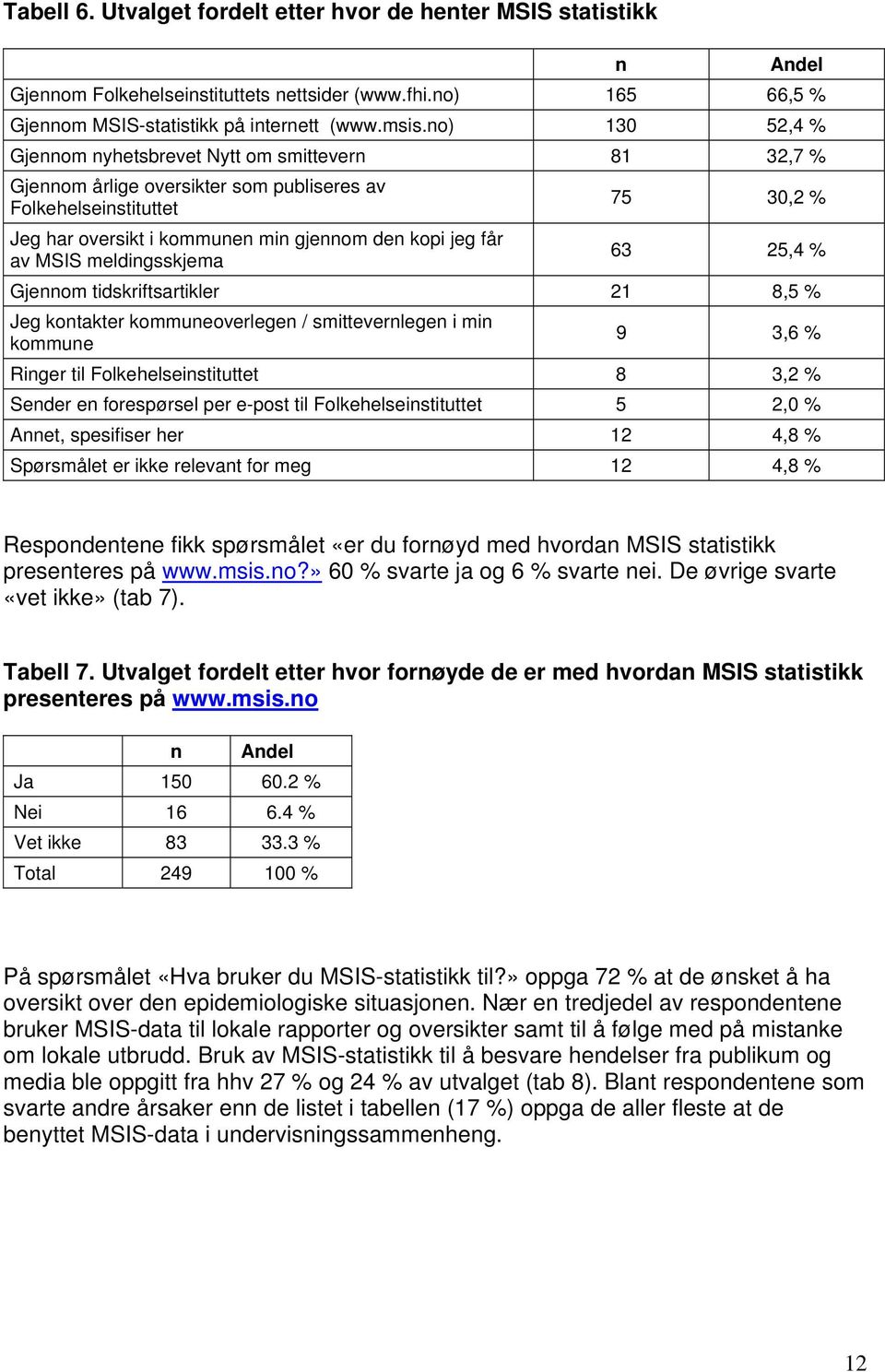 meldingsskjema 75 30,2 % 63 25,4 % Gjennom tidskriftsartikler 21 8,5 % Jeg kontakter kommuneoverlegen / smittevernlegen i min kommune 9 3,6 % Ringer til Folkehelseinstituttet 8 3,2 % Sender en