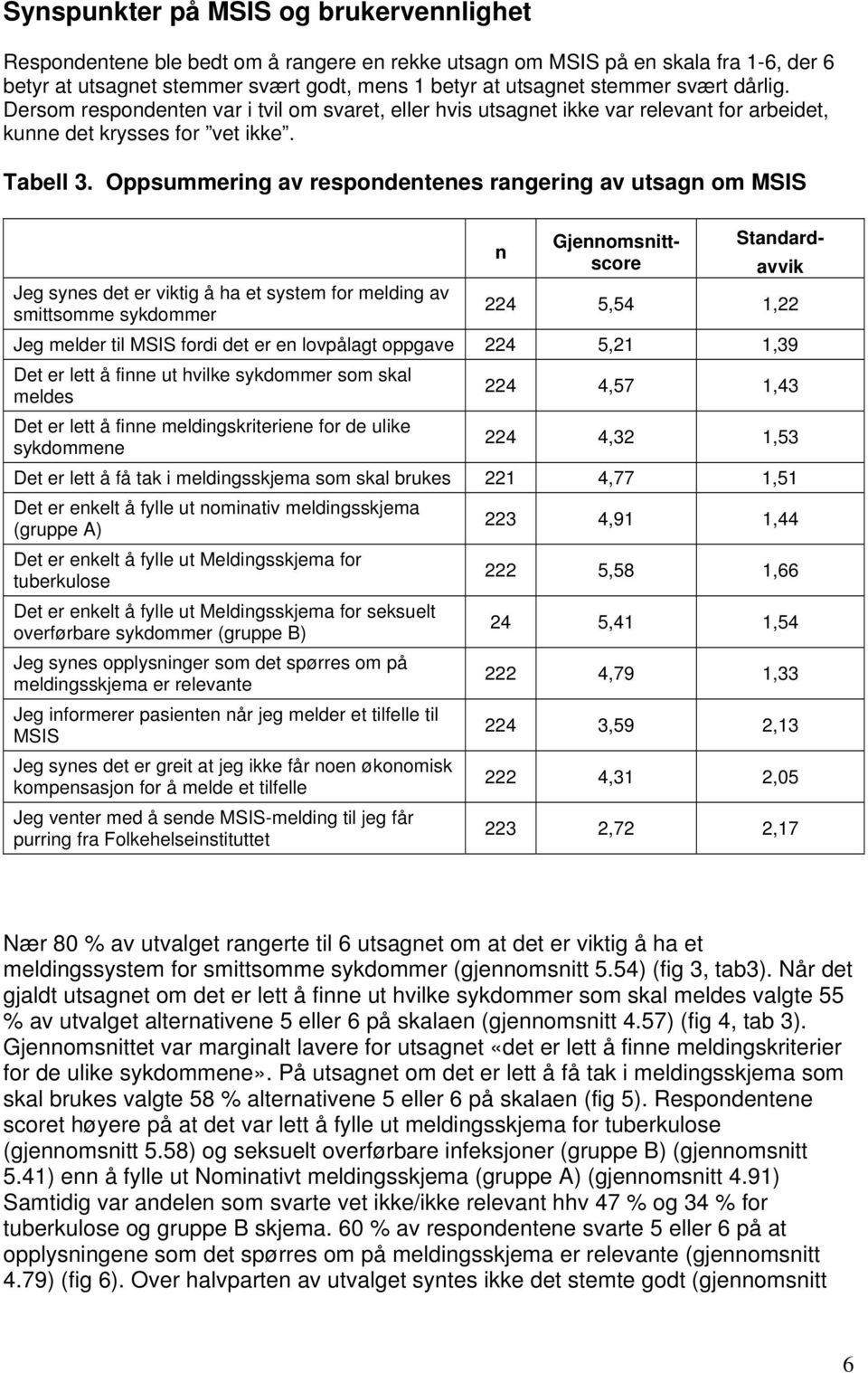 Oppsummering av respondentenes rangering av utsagn om MSIS Jeg synes det er viktig å ha et system for melding av smittsomme sykdommer n Gjennomsnittscore Standardavvik 224 5,54 1,22 Jeg melder til