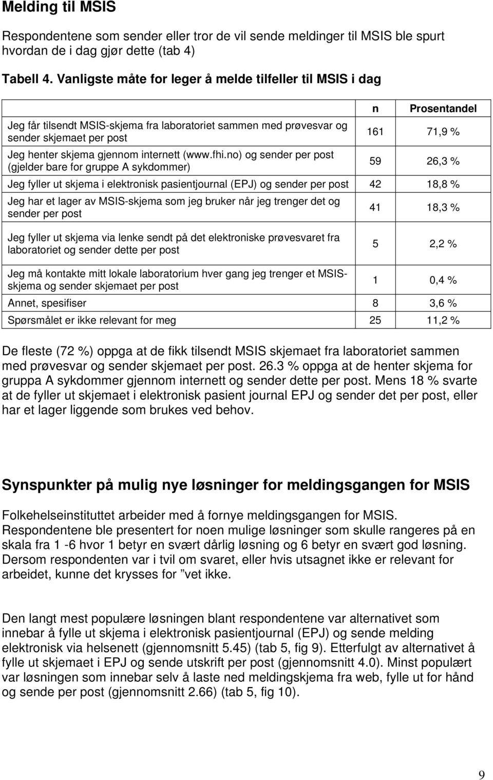 no) og sender per post (gjelder bare for gruppe A sykdommer) n Prosentandel 161 71,9 % 59 26,3 % Jeg fyller ut skjema i elektronisk pasientjournal (EPJ) og sender per post 42 18,8 % Jeg har et lager