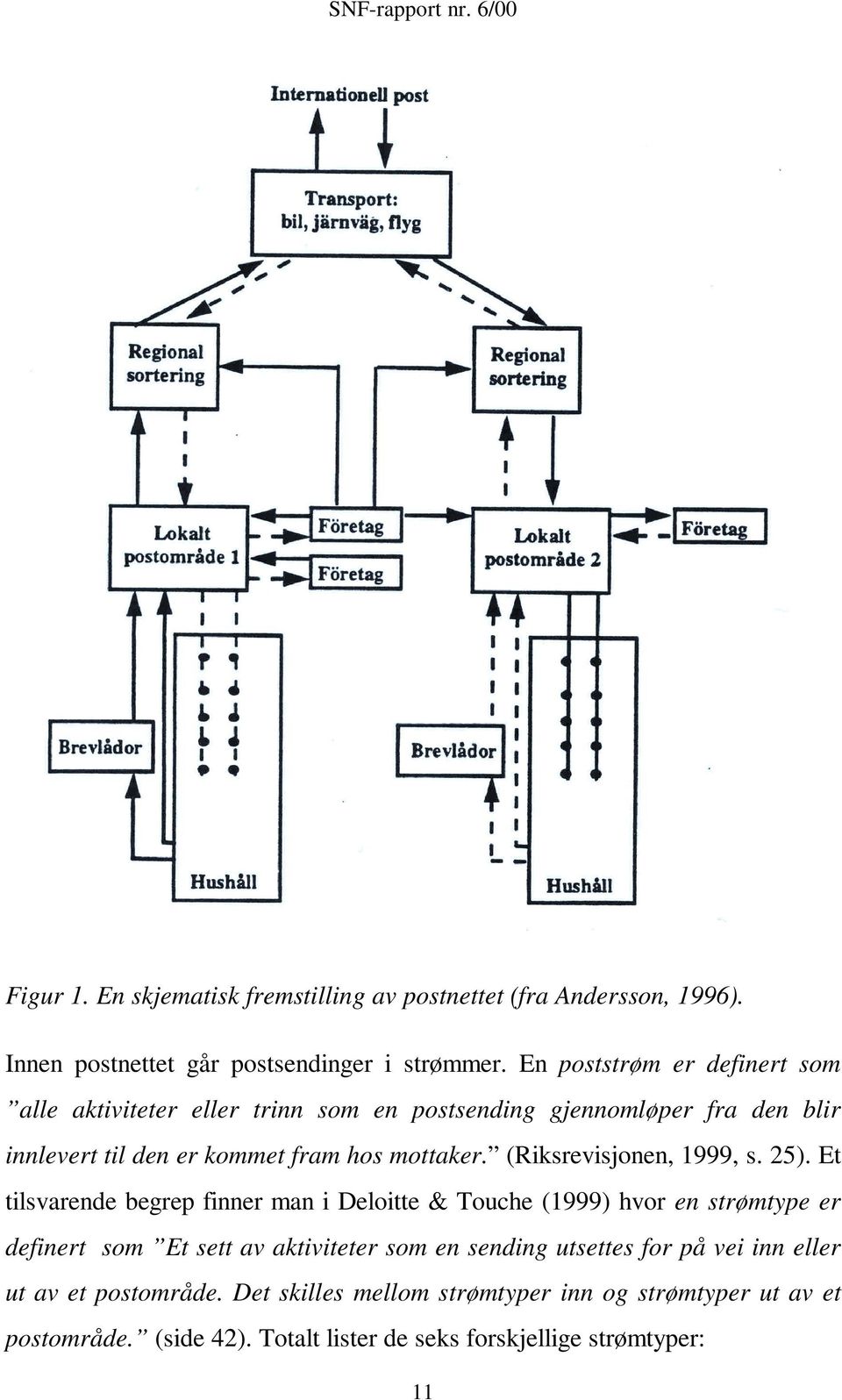 (Riksrevisjonen, 1999, s. 25).