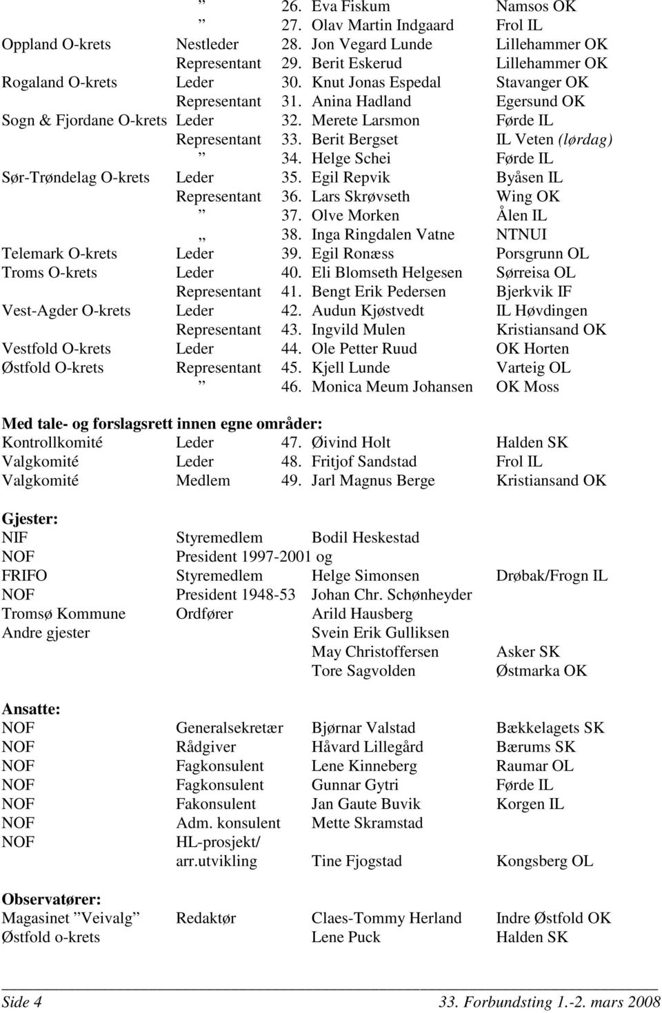 Helge Schei Førde IL Sør-Trøndelag O-krets Leder 35. Egil Repvik Byåsen IL Representant 36. Lars Skrøvseth Wing OK 37. Olve Morken Ålen IL 38. Inga Ringdalen Vatne NTNUI Telemark O-krets Leder 39.