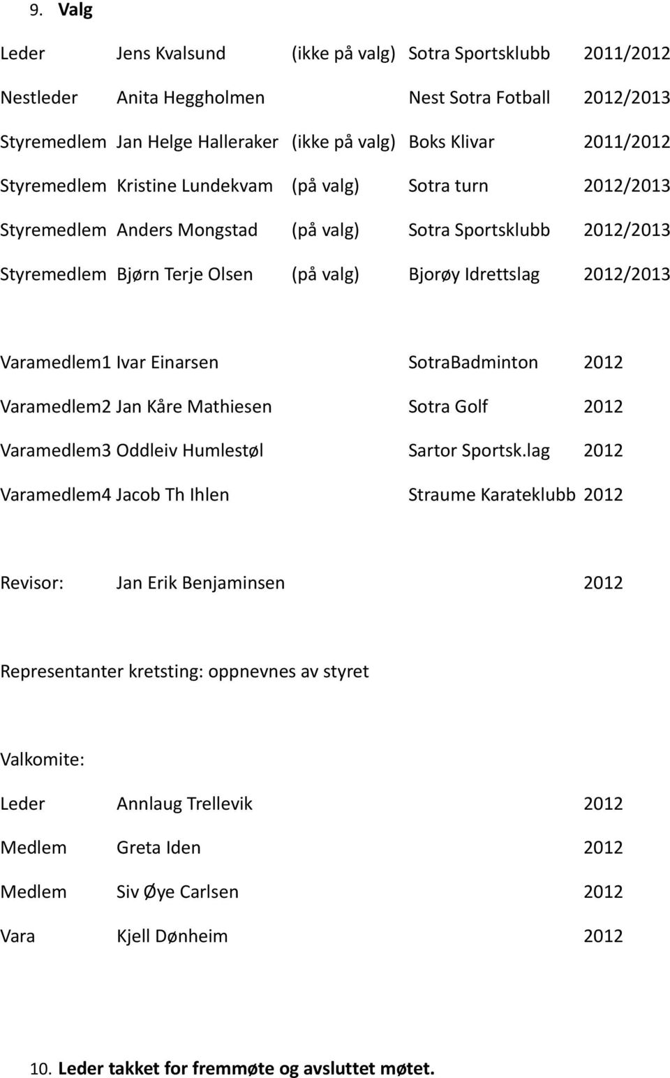 Varamedlem1 Ivar Einarsen SotraBadminton 2012 Varamedlem2 Jan Kåre Mathiesen Sotra Golf 2012 Varamedlem3 Oddleiv Humlestøl Sartor Sportsk.