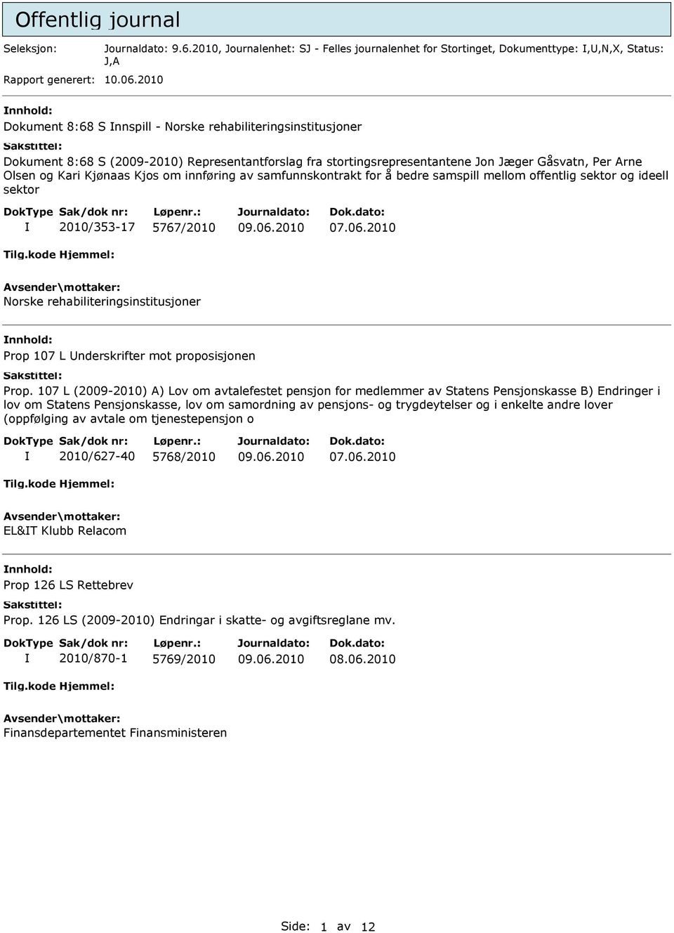 om innføring av samfunnskontrakt for å bedre samspill mellom offentlig sektor og ideell sektor 2010/353-17 5767/2010 Norske rehabiliteringsinstitusjoner Prop 107 L nderskrifter mot proposisjonen Prop.