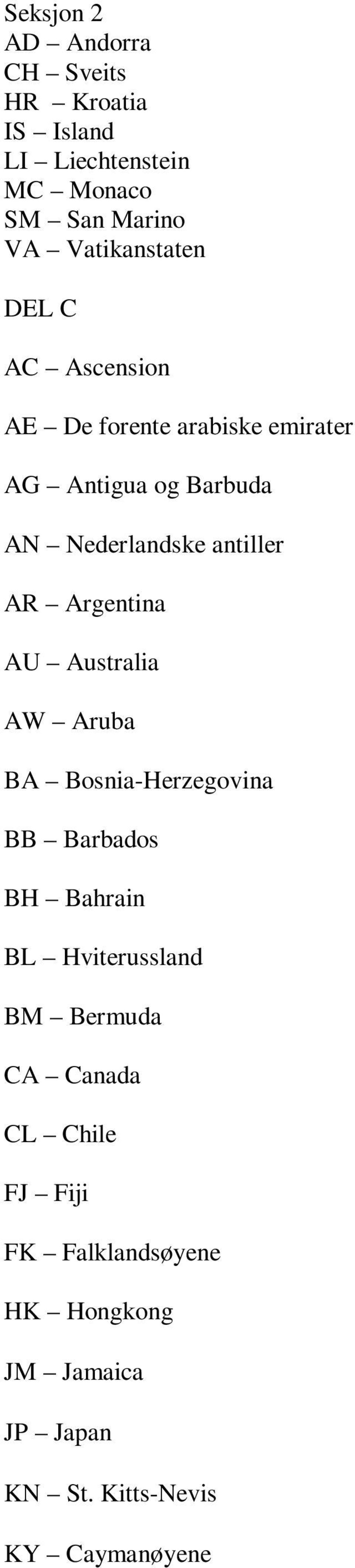 antiller AR Argentina AU Australia AW Aruba BA Bosnia-Herzegovina BB Barbados BH Bahrain BL Hviterussland