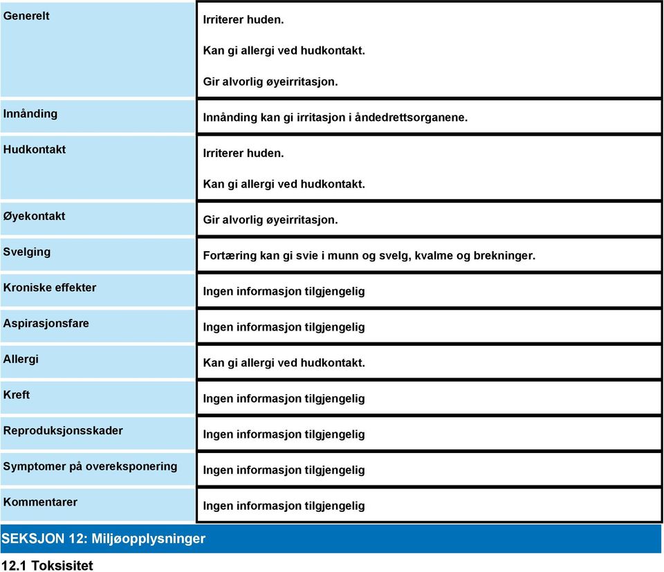 Øyekontakt Svelging Kroniske effekter Aspirasjonsfare Allergi Kreft Reproduksjonsskader Symptomer på overeksponering