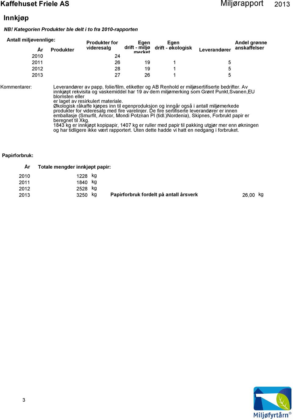 19 1 5 2013 27 26 1 5 Andel grønne anskaffelser Leverandører av papp, folie/film, etiketter og AB Renhold er miljøsertifiserte bedrifter.