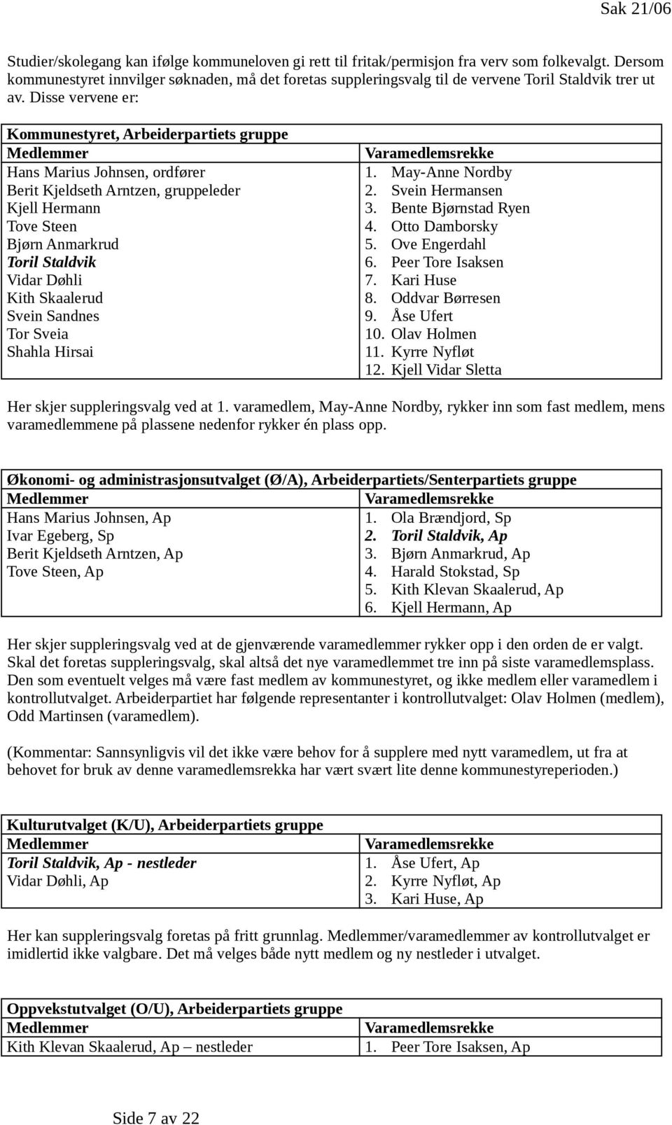 Disse vervene er: Kommunestyret, Arbeiderpartiets gruppe Medlemmer Hans Marius Johnsen, ordfører Berit Kjeldseth Arntzen, gruppeleder Kjell Hermann Tove Steen Bjørn Anmarkrud Toril Staldvik Vidar