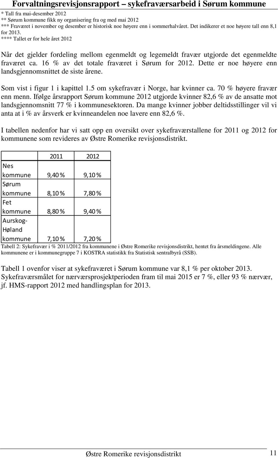 16 % av det totale fraværet i Sørum for 2012. Dette er noe høyere enn landsgjennomsnittet de siste årene. Som vist i figur 1 i kapittel 1.5 om sykefravær i Norge, har kvinner ca.