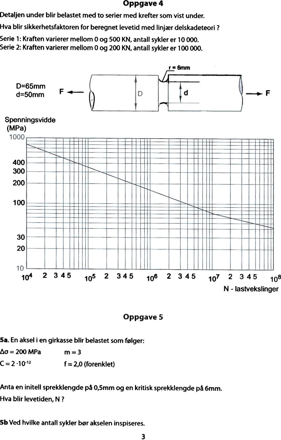 r=6mm,4===:==::=: c D=65mm d=50mm F - d F ), Spenningsvidde (MPa) 400 300 200 ""'- r'o 100, 30 20 2 345 104 2 345 2 105 106 345 107 2 3 4 5 108 N - lastvekslinger Oppgave 5 Sa.