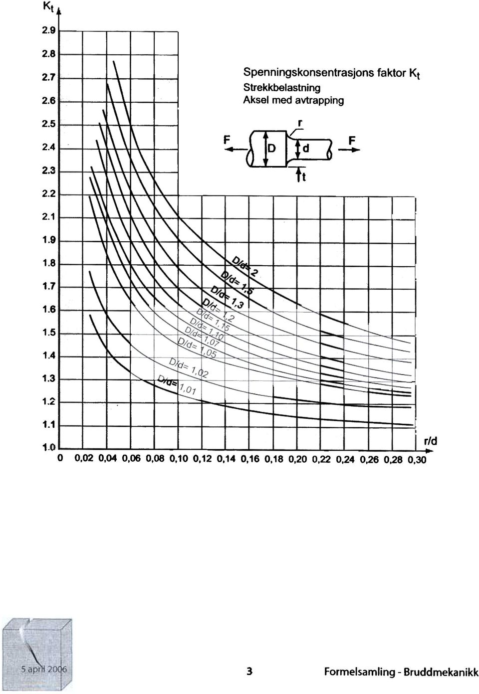 5 r 2.4 2.3 2.2 +--- 2.1 l\k 1.9 " I 1.8 :,( 1.7 1.6 1.5 1 -t h.- O'.. I".