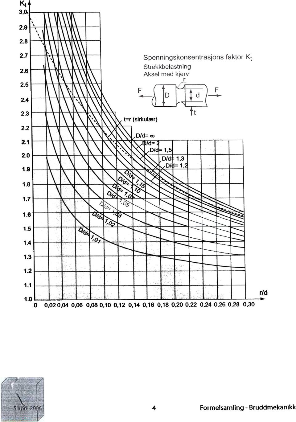 3 1.2 r I ;;;;::::: r 1.1 1.