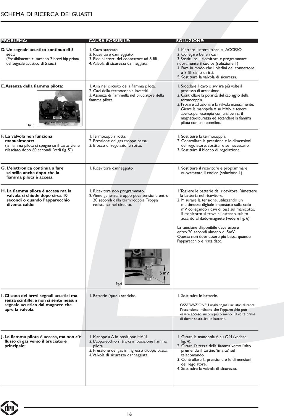 Ricevitore danneggiato. 3. Piedini storti del connettore ad 8 fili. 4.Valvola di sicurezza danneggiata. 1. Aria nel circuito della fiamma pilota. 2. Cavi della termocoppia invertiti. 3. Assenza di fiammella nel bruciatore della fiamma pilota.