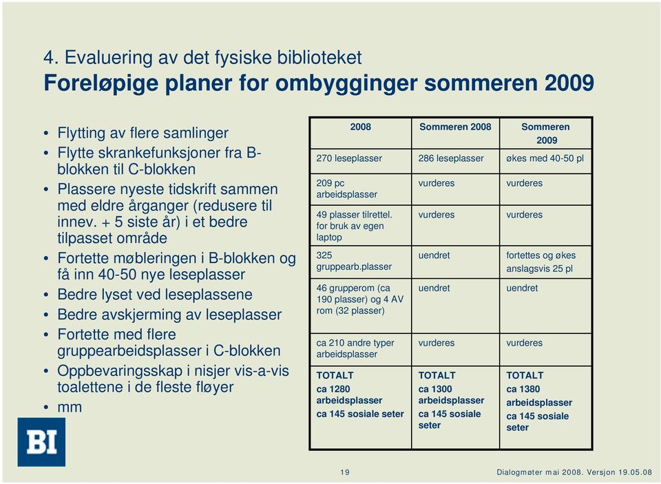 + 5 siste år) i et bedre tilpasset område Fortette møbleringen i B-blokken og få inn 40-50 nye leseplasser Bedre lyset ved leseplassene Bedre avskjerming av leseplasser Fortette med flere