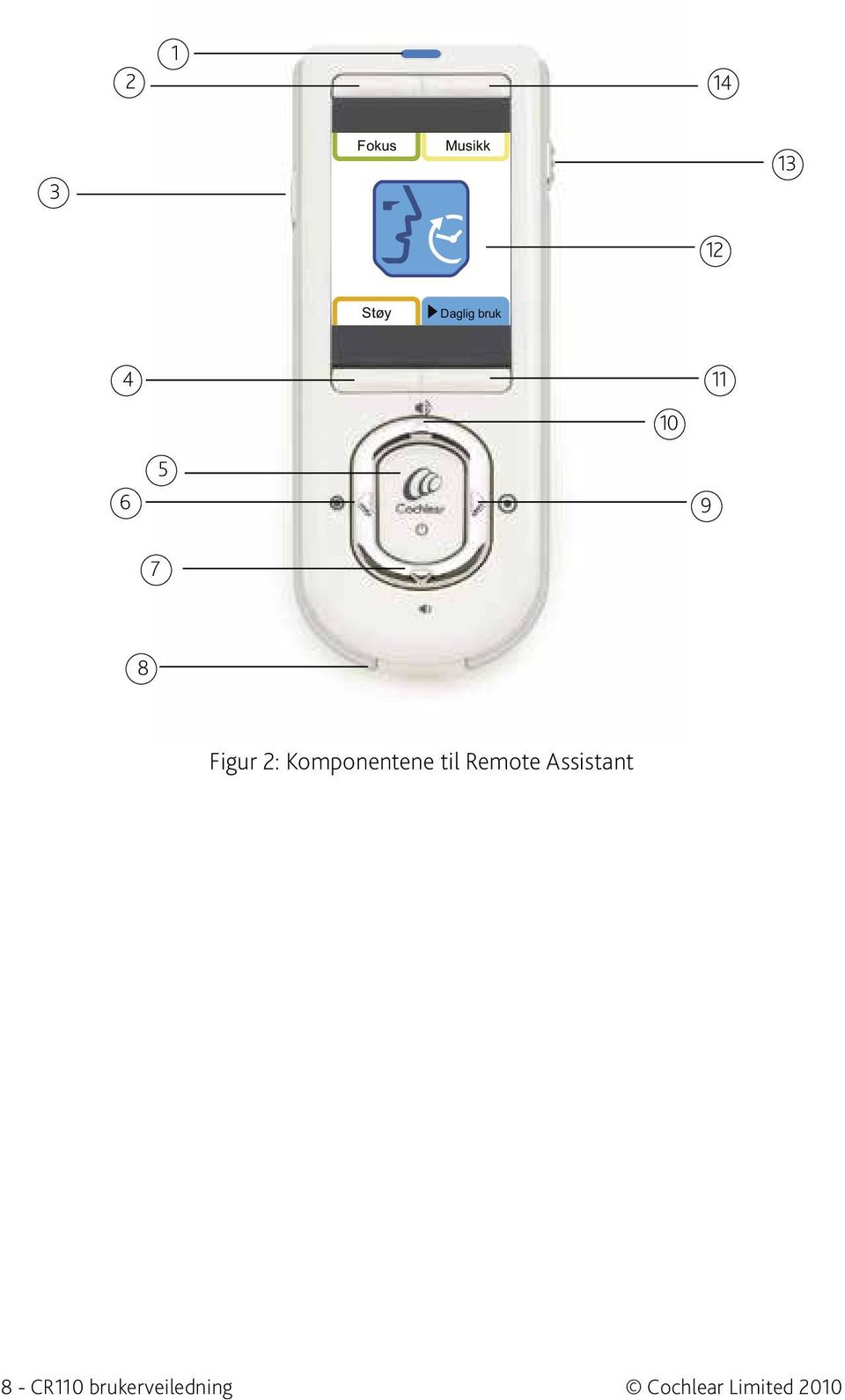 Komponentene til Remote Assistant 8 -