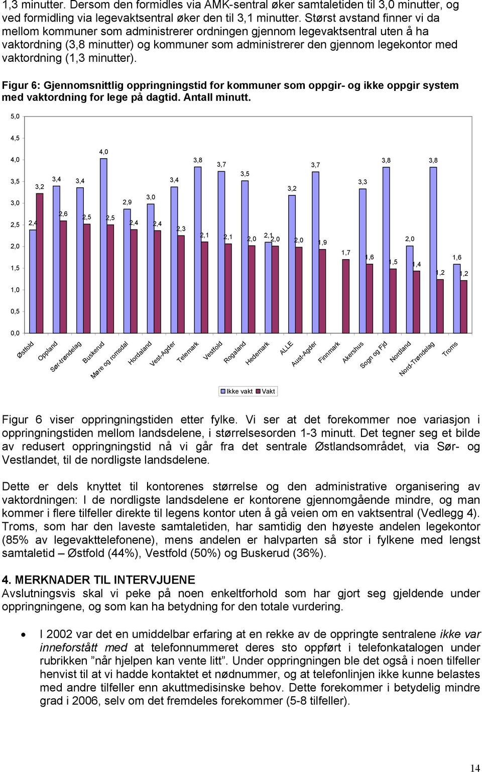 vaktordning (, minutter). Figur 6: Gjennomsnittlig oppringningstid for kommuner som oppgir- og ikke oppgir system med vaktordning for lege på dagtid. Antall minutt.