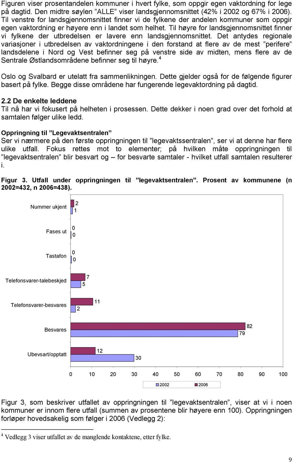 Til høyre for landsgjennomsnittet finner vi fylkene der utbredelsen er lavere enn landsgjennomsnittet.