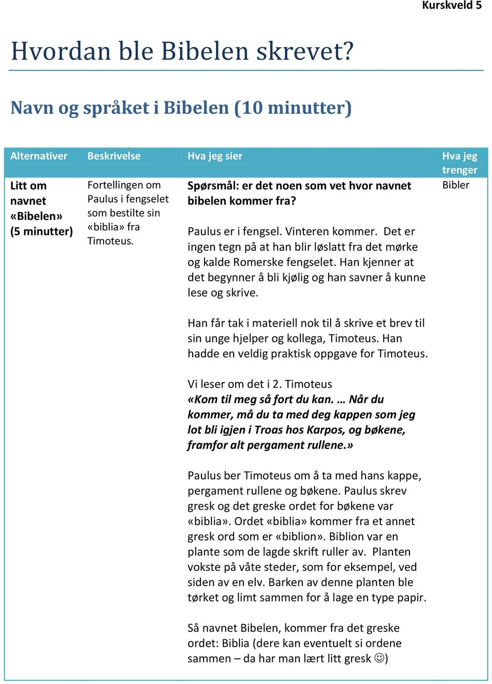 kommer fra? Bibler «Bibelen» som bestilte sin (5 minutter) «biblia» fra Paulus er i fengsel. Vinteren kommer. Det er Timoteus.