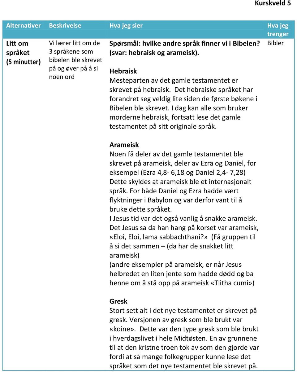 Det hebraiske språket har forandret seg veldig lite siden de første bøkene i Bibelen ble skrevet.