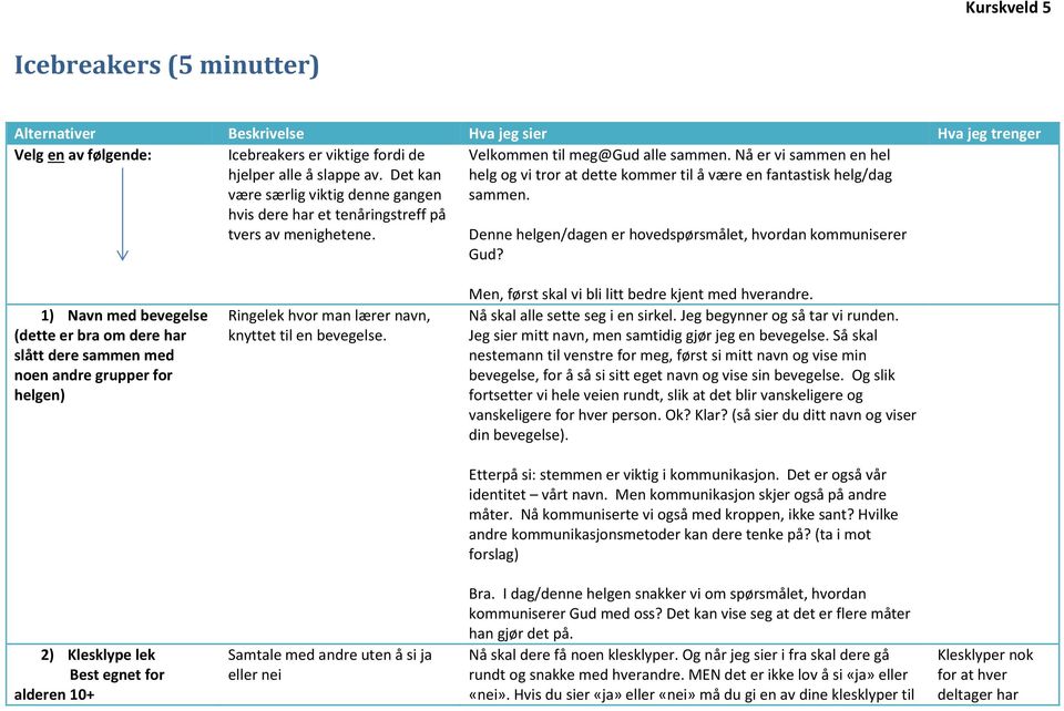 Nå er vi sammen en hel helg og vi tror at dette kommer til å være en fantastisk helg/dag sammen. Denne helgen/dagen er hovedspørsmålet, hvordan kommuniserer Gud?