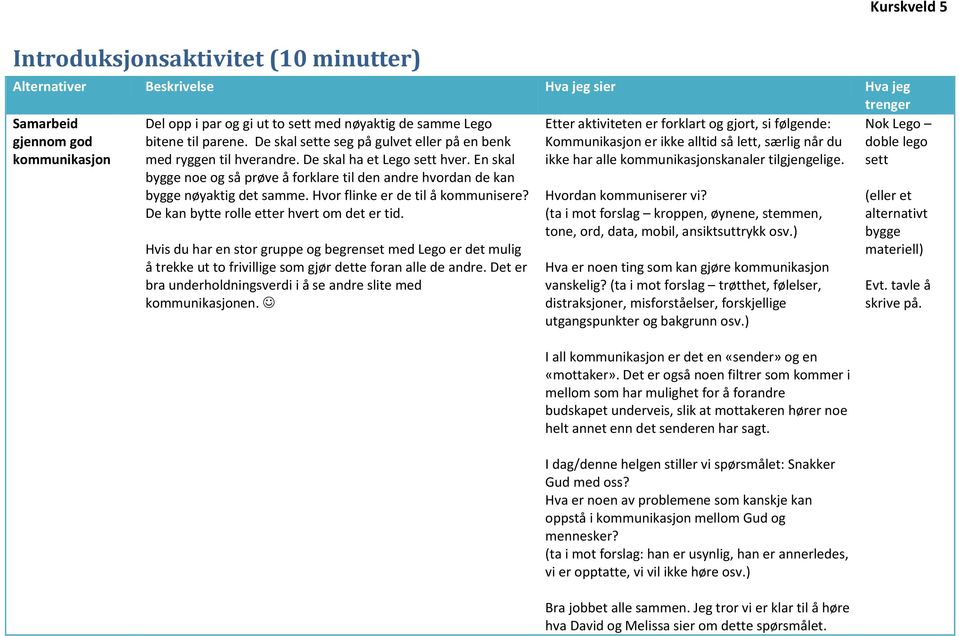 De skal sette seg på gulvet eller på en benk med ryggen til hverandre. De skal ha et Lego sett hver. En skal bygge noe og så prøve å forklare til den andre hvordan de kan bygge nøyaktig det samme.