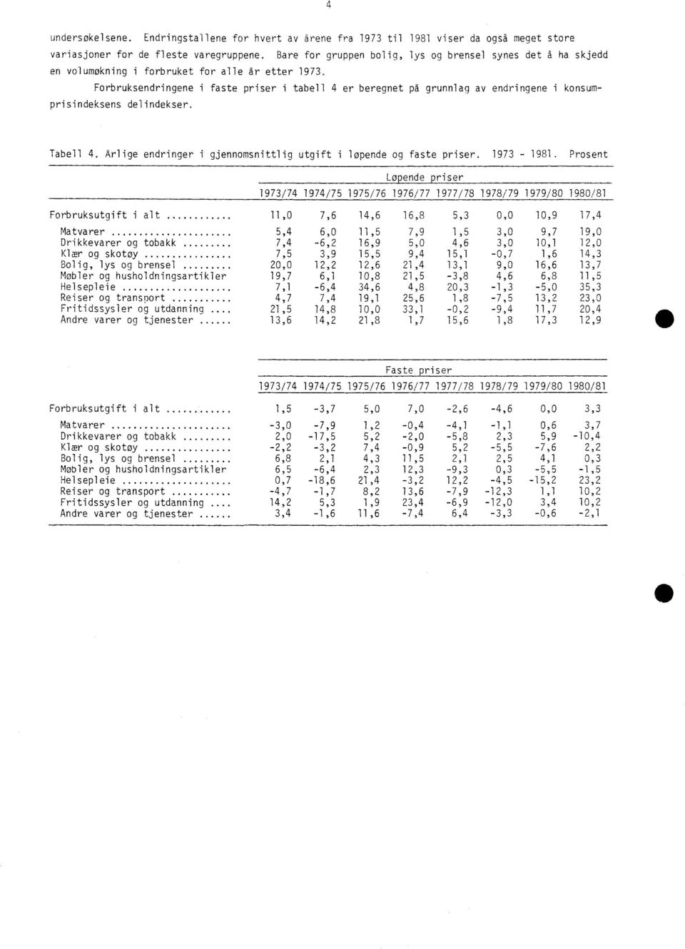 Forbruksendringene i faste priser i tabell 4 er beregnet på grunnlag av endringene i konsumprisindeksens delindekser. Tabell 4. Årlige endringer i gjennomsnittlig utgift i løpende og faste priser.