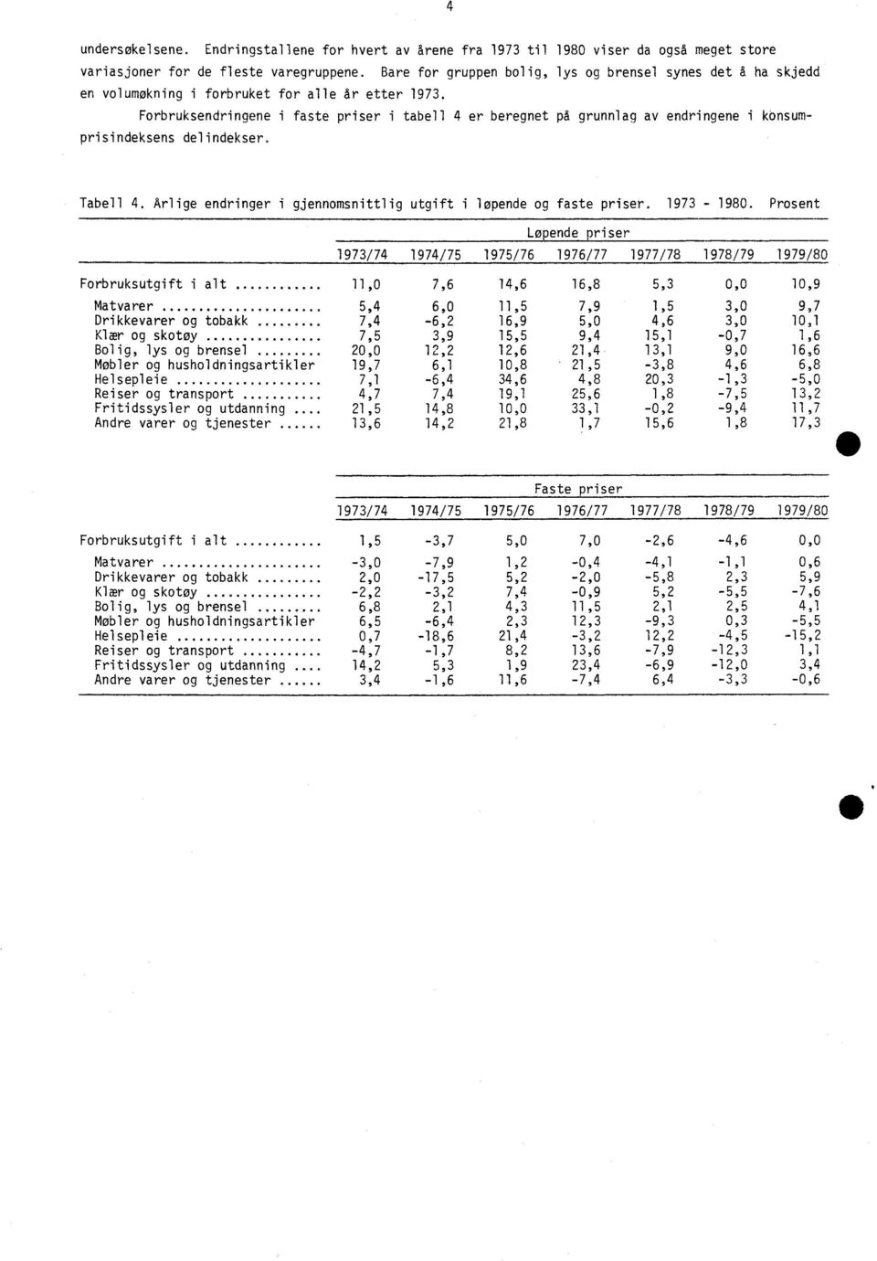 Forbruksendringene i faste priser i tabell 4 er beregnet på grunnlag av endringene i konsumprisindeksens delindekser. Tabell 4. Årlige endringer i gjennomsnittlig utgift i løpende og faste priser.