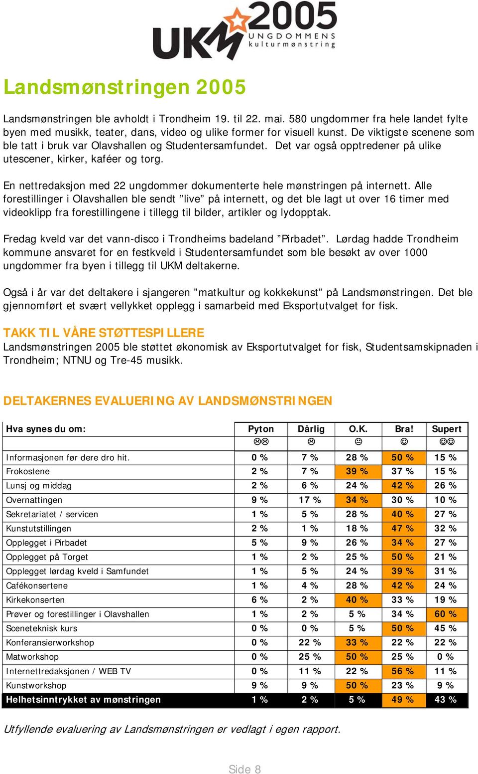 En nettredaksjon med 22 ungdommer dokumenterte hele mønstringen på internett.