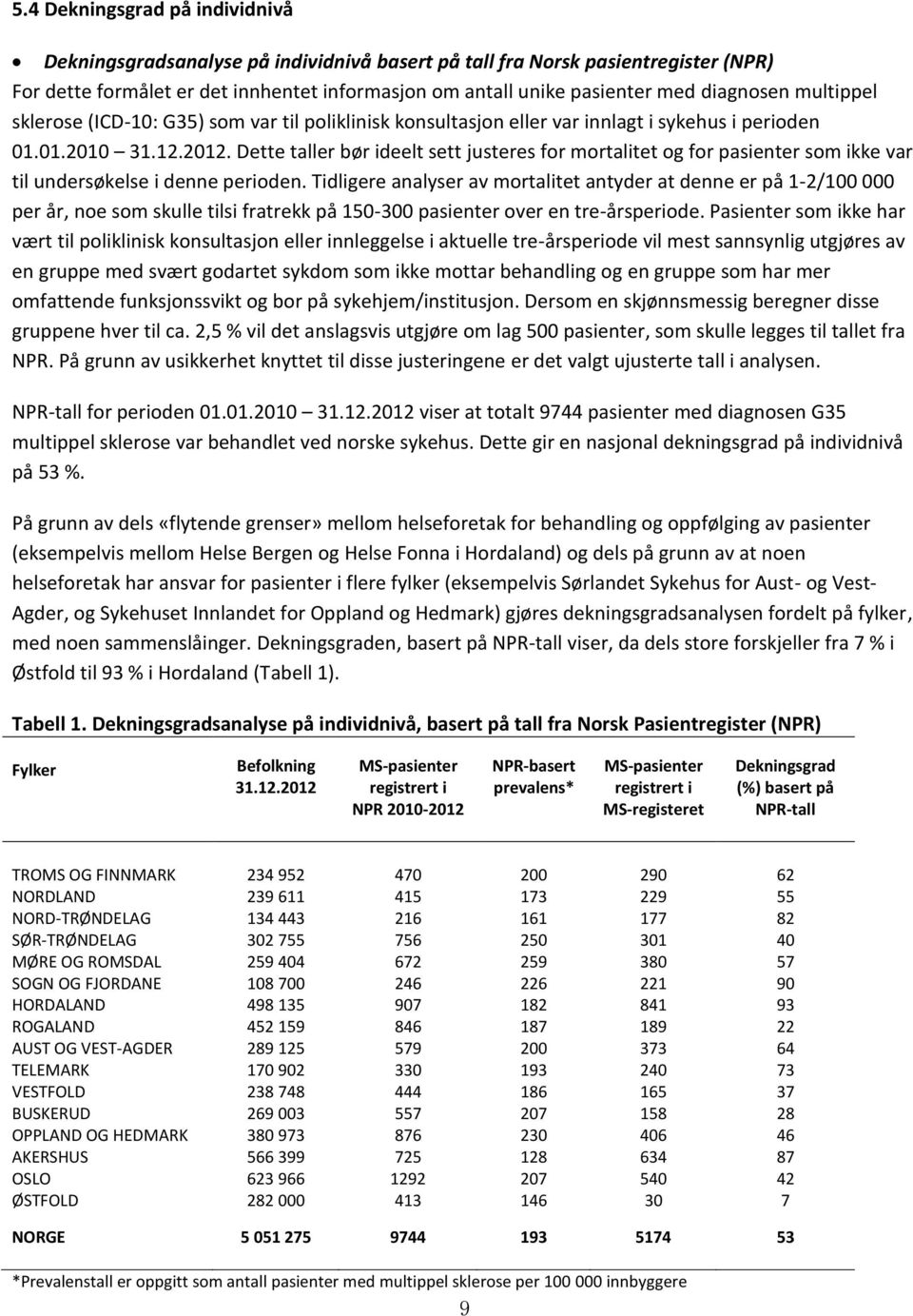 Dette taller bør ideelt sett justeres for mortalitet og for pasienter som ikke var til undersøkelse i denne perioden.