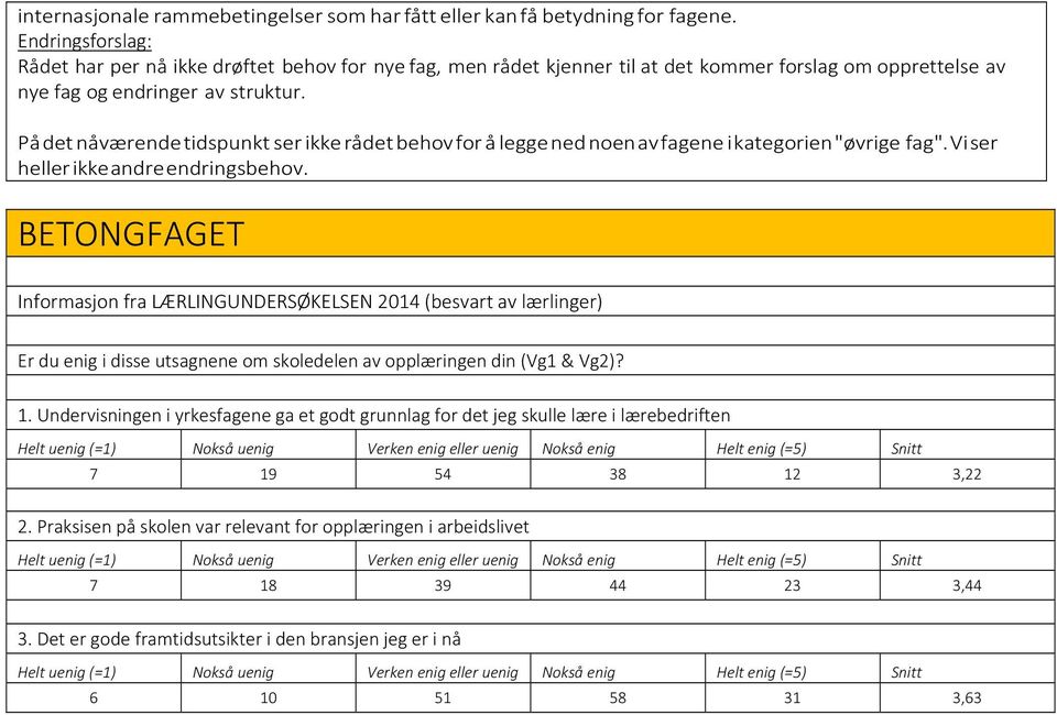 På det nåværende tidspunkt ser ikke rådet behov for å legge ned noen av fagene i kategorien "øvrige fag". Vi ser heller ikke andre endringsbehov.