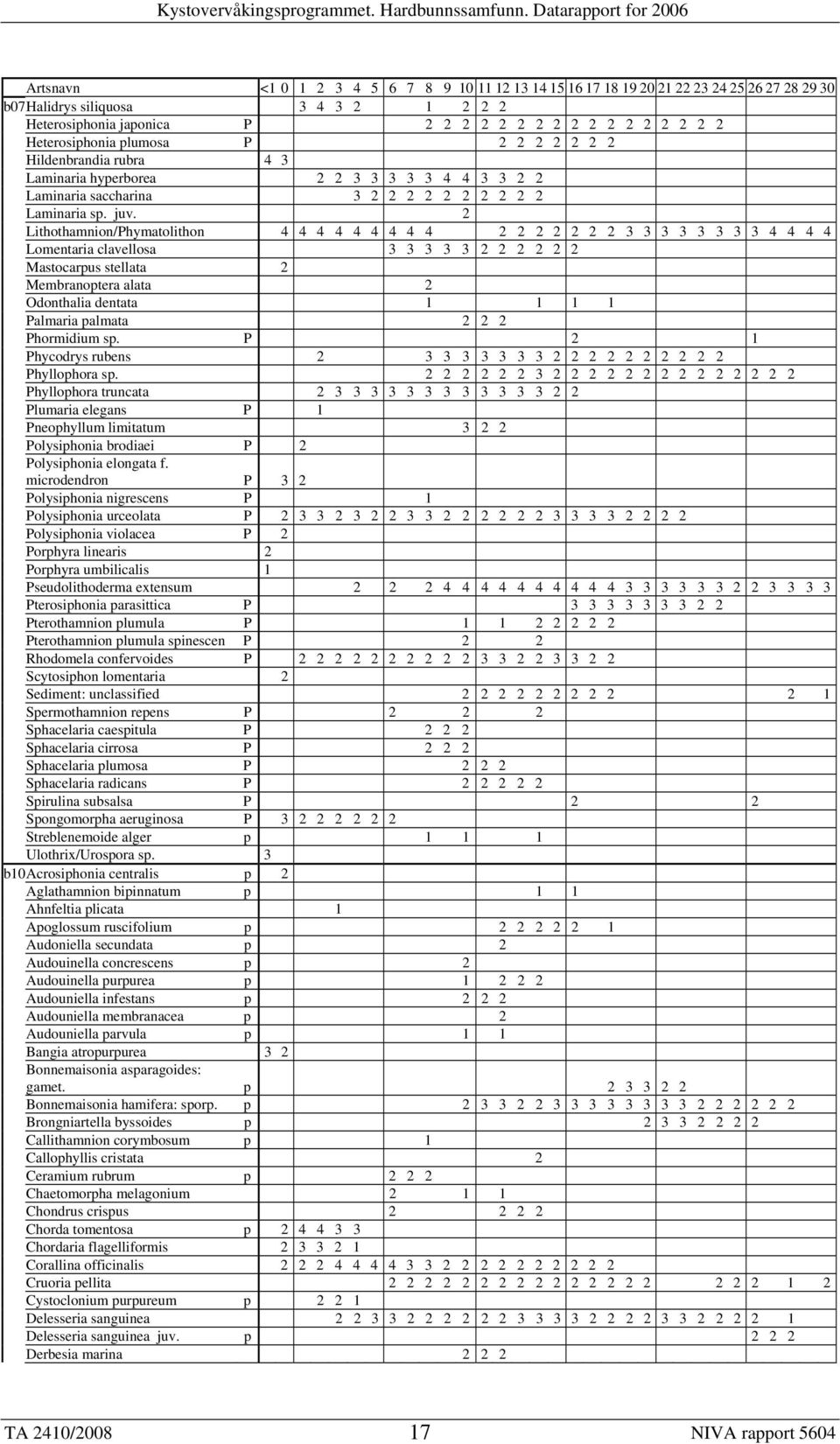 2 Lithothamnion/Phymatolithon 4 4 4 4 4 4 4 4 4 2 2 2 2 2 2 2 3 3 3 3 3 3 3 3 4 4 4 4 Lomentaria clavellosa 3 3 3 3 3 2 2 2 2 2 2 Mastocarpus stellata 2 Membranoptera alata 2 Odonthalia dentata 1 1 1