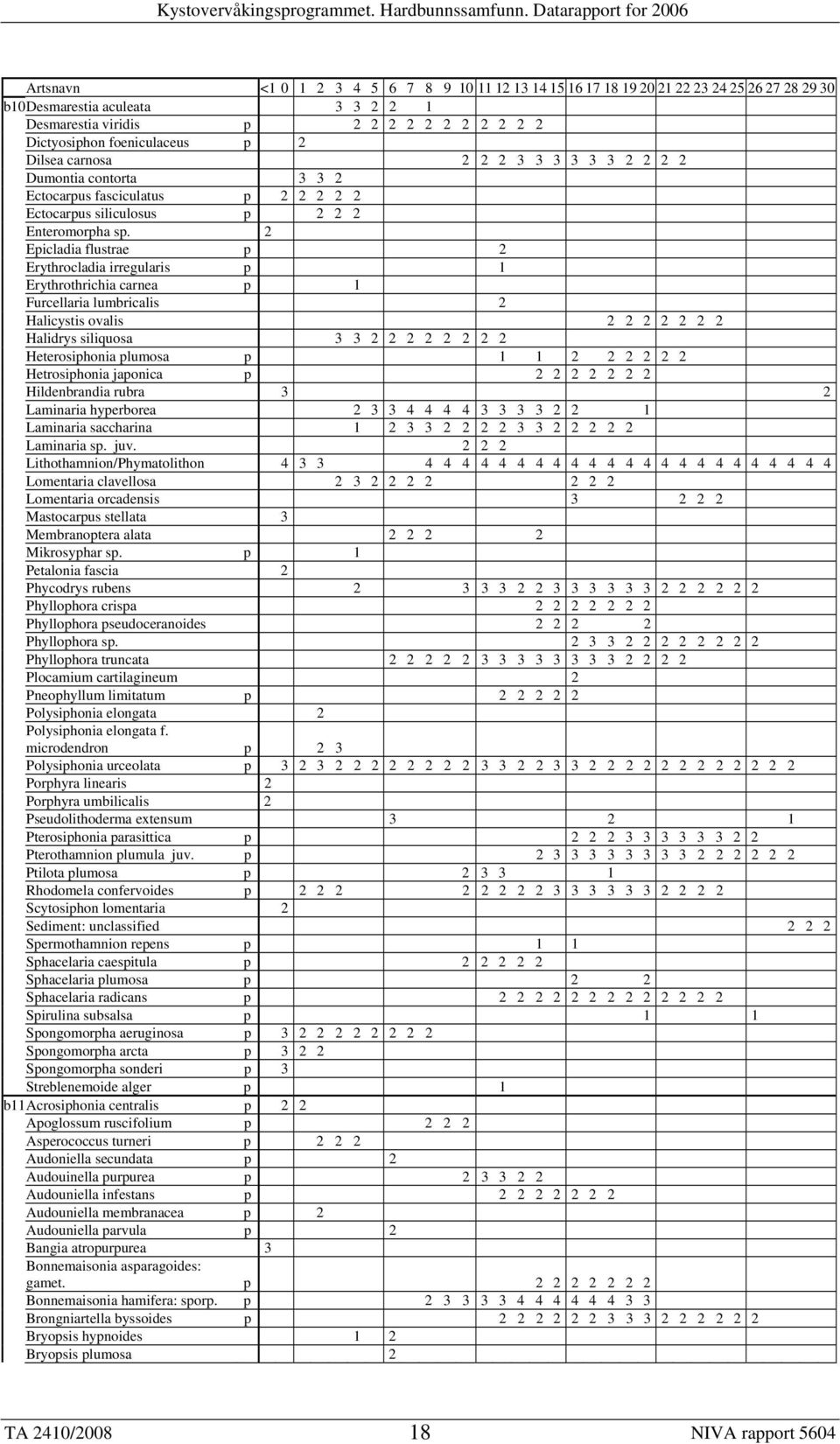 2 Epicladia flustrae p 2 Erythrocladia irregularis p 1 Erythrothrichia carnea p 1 Furcellaria lumbricalis 2 Halicystis ovalis 2 2 2 2 2 2 2 Halidrys siliquosa 3 3 2 2 2 2 2 2 2 2 Heterosiphonia