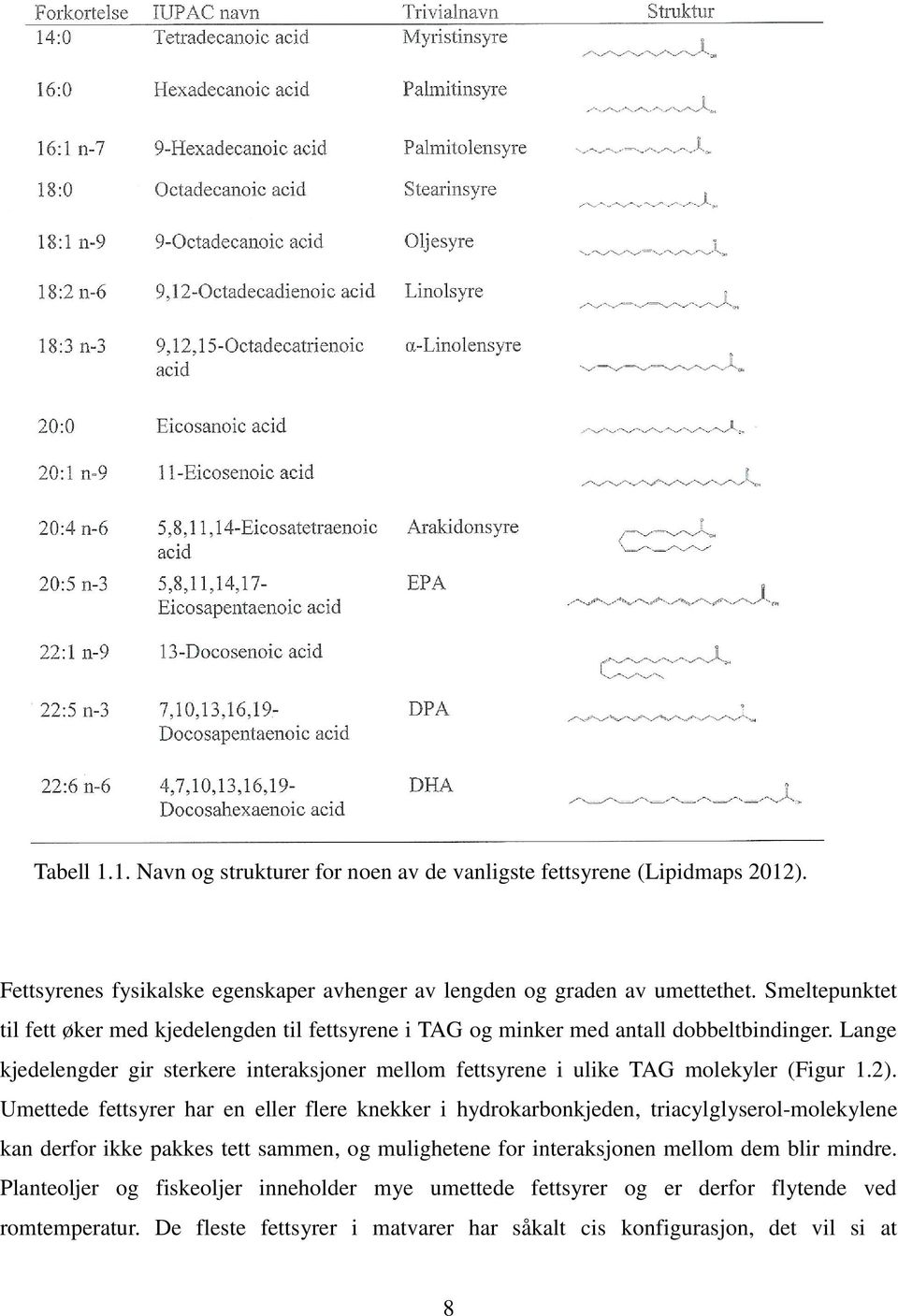 Lange kjedelengder gir sterkere interaksjoner mellom fettsyrene i ulike TAG molekyler (Figur 1.2).