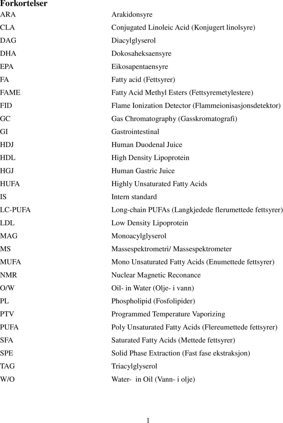 (Gasskromatografi) Gastrointestinal Human Duodenal Juice High Density Lipoprotein Human Gastric Juice Highly Unsaturated Fatty Acids Intern standard Long-chain PUFAs (Langkjedede flerumettede