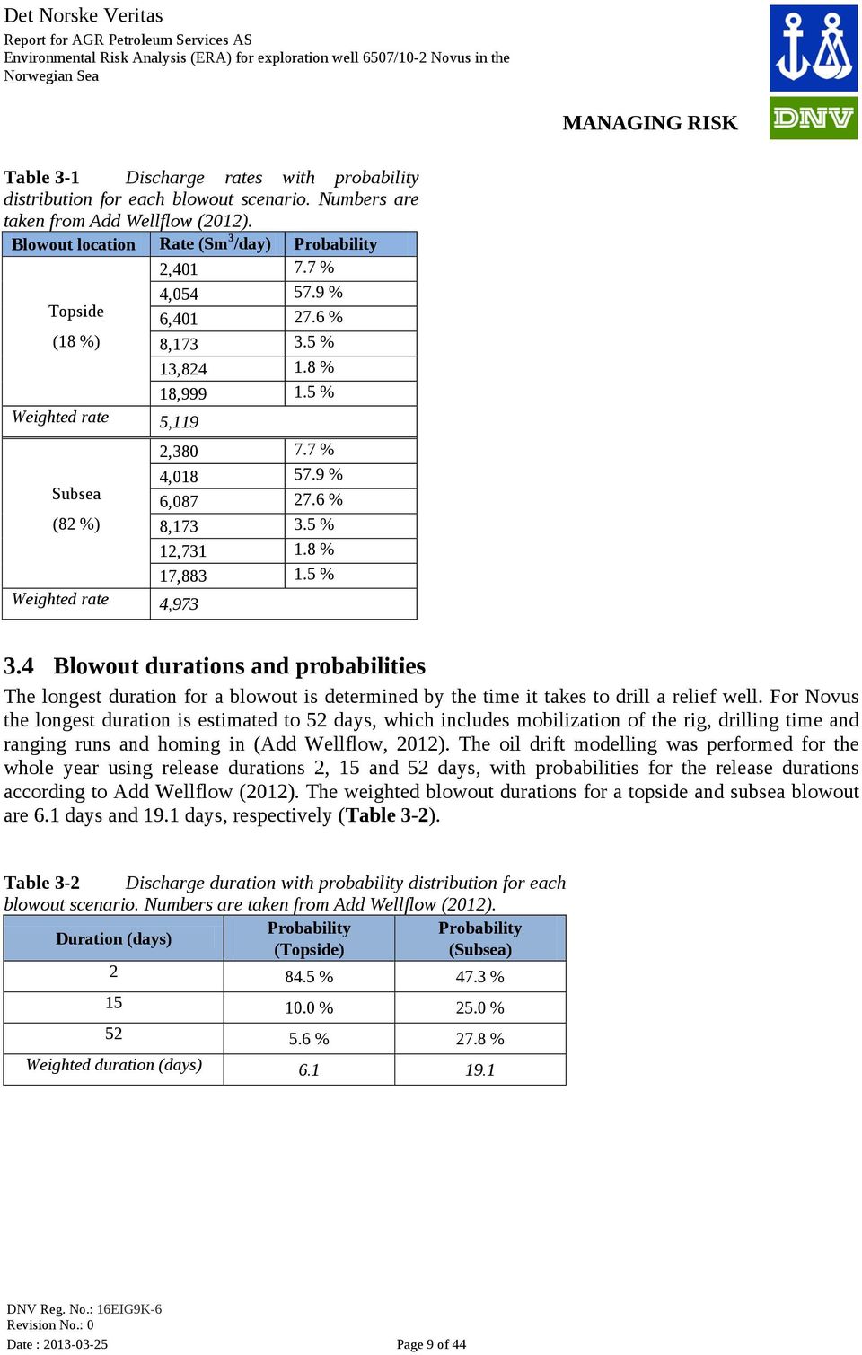 5 % 3.4 Blowout durations and probabilities The longest duration for a blowout is determined by the time it takes to drill a relief well.