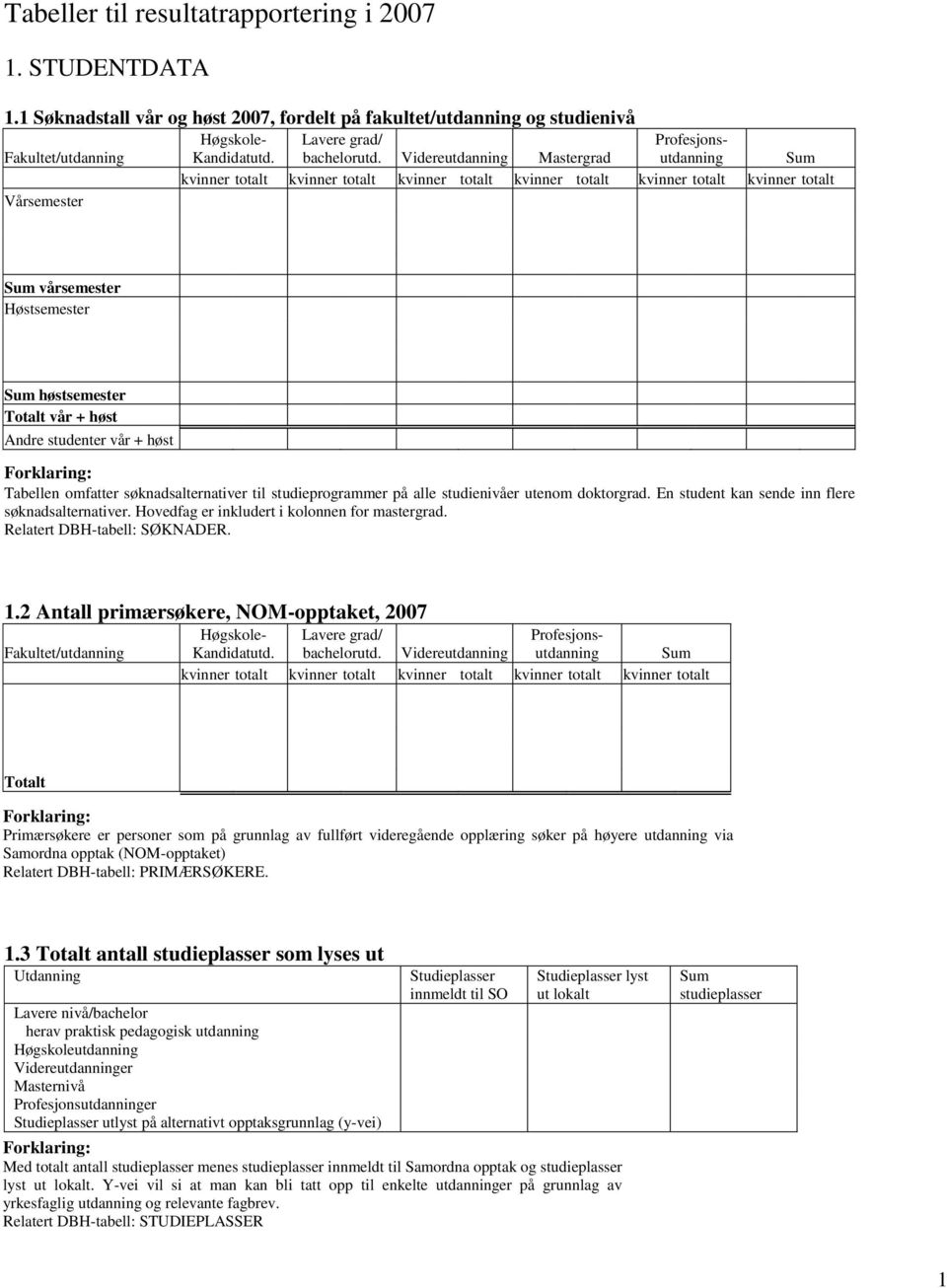 studieprogrammer på alle studienivåer utenom doktorgrad. En student kan sende inn flere søknadsalternativer. Hovedfag er inkludert i kolonnen for mastergrad. Relatert DBH-tabell: SØKNADER. 1.