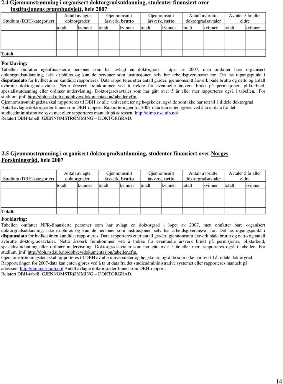 egenfinansierte personer som har avlagt en doktorgrad i løpet av 2007, men omfatter bare organisert doktorgradsutdanning, ikke dr.