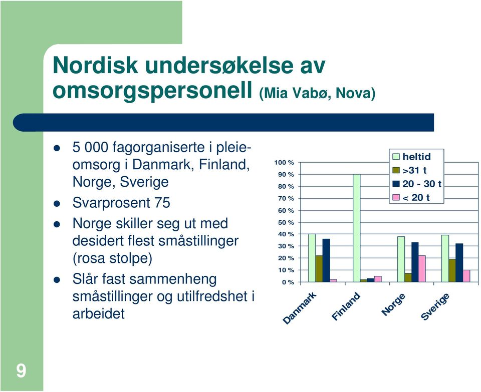 småstillinger (rosa stolpe) 100 % 90 % 80 % 70 % 60 % 50 % 40 % 30 % 20 % heltid >31 t 20-30 t <