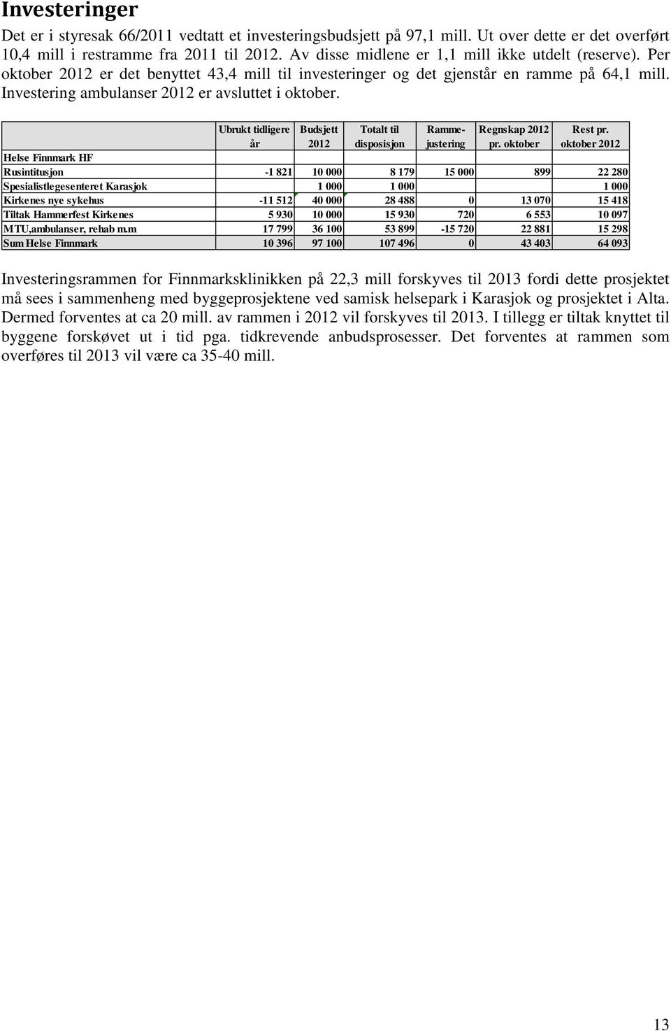 Investering ambulanser 2012 er avsluttet i oktober. Ubrukt tidligere år Budsjett 2012 Totalt til disposisjon Rammejustering Regnskap 2012 pr. oktober Rest pr.