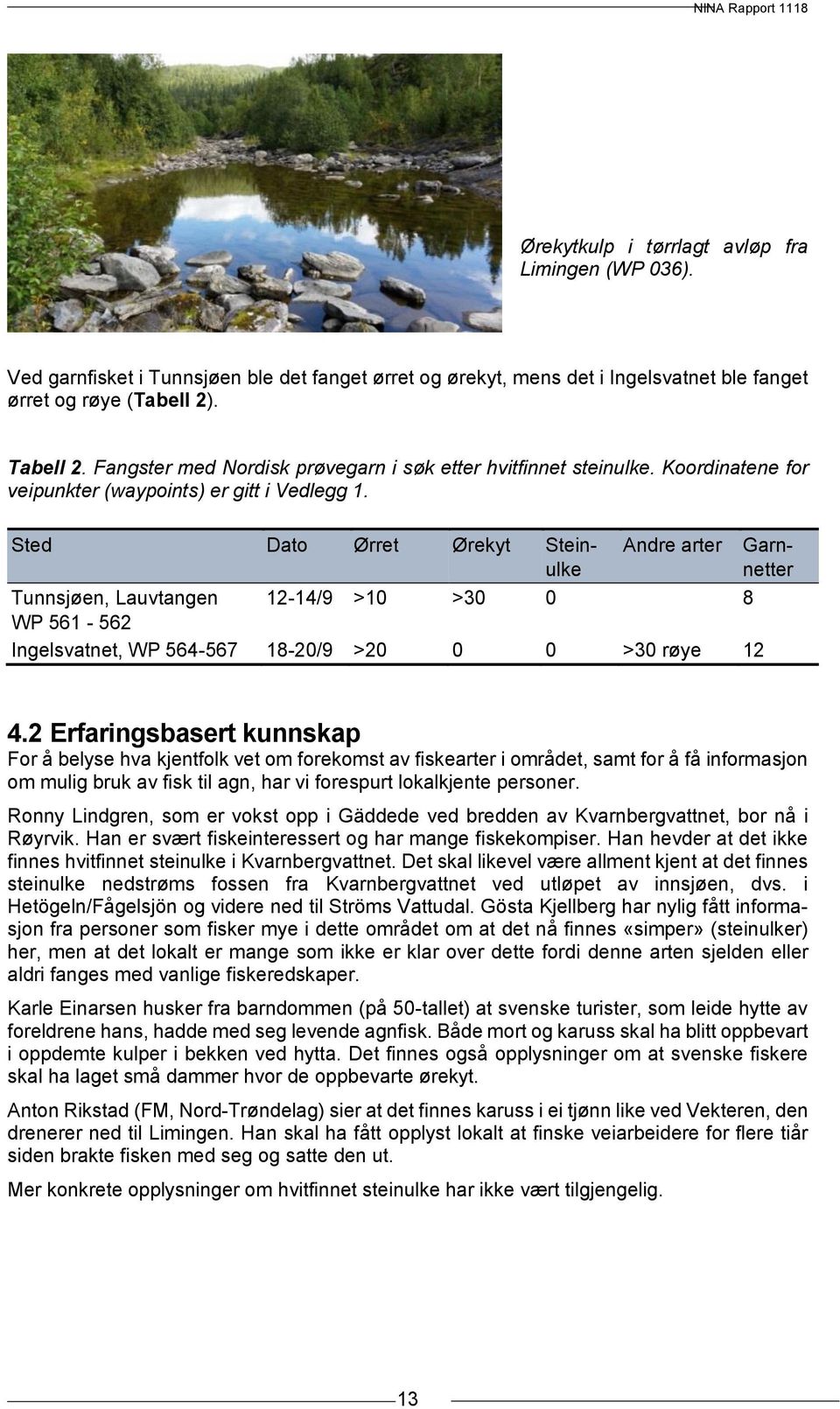 Andre arter 12-14/9 >10 >30 0 8 Ingelsvatnet, WP 564-567 18-20/9 >20 0 0 >30 røye 12 Sted Dato Ørret Ørekyt Steinulke Tunnsjøen, Lauvtangen WP 561-562 Garnnetter 4.