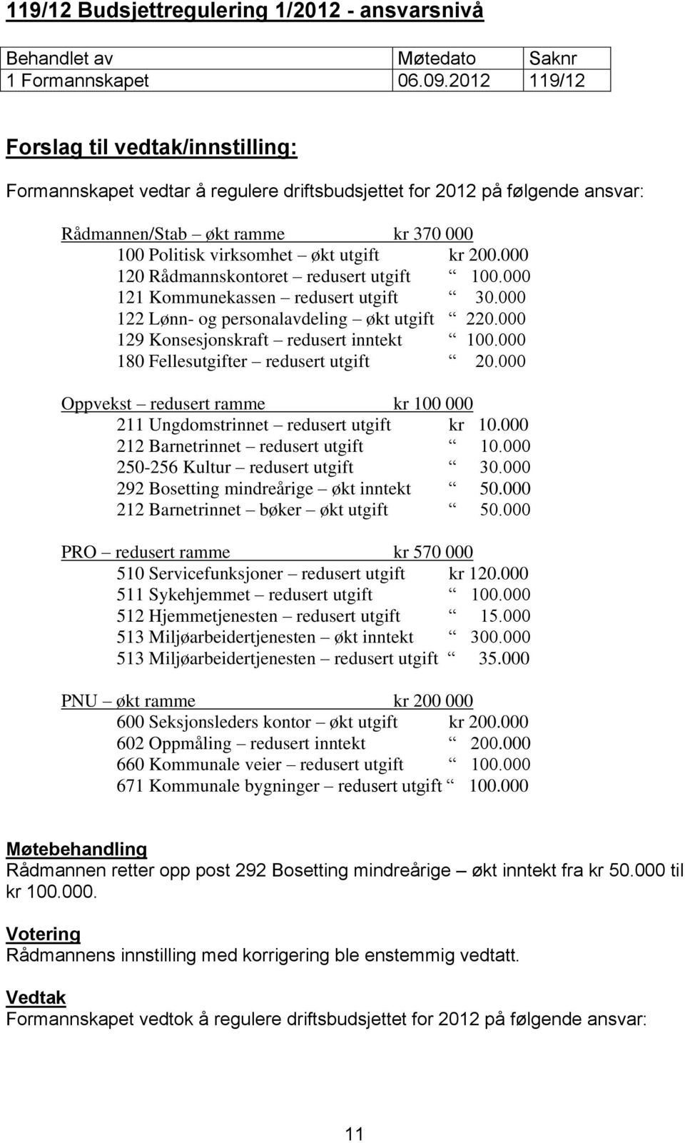 000 120 Rådmannskontoret redusert utgift 100.000 121 Kommunekassen redusert utgift 30.000 122 Lønn- og personalavdeling økt utgift 220.000 129 Konsesjonskraft redusert inntekt 100.