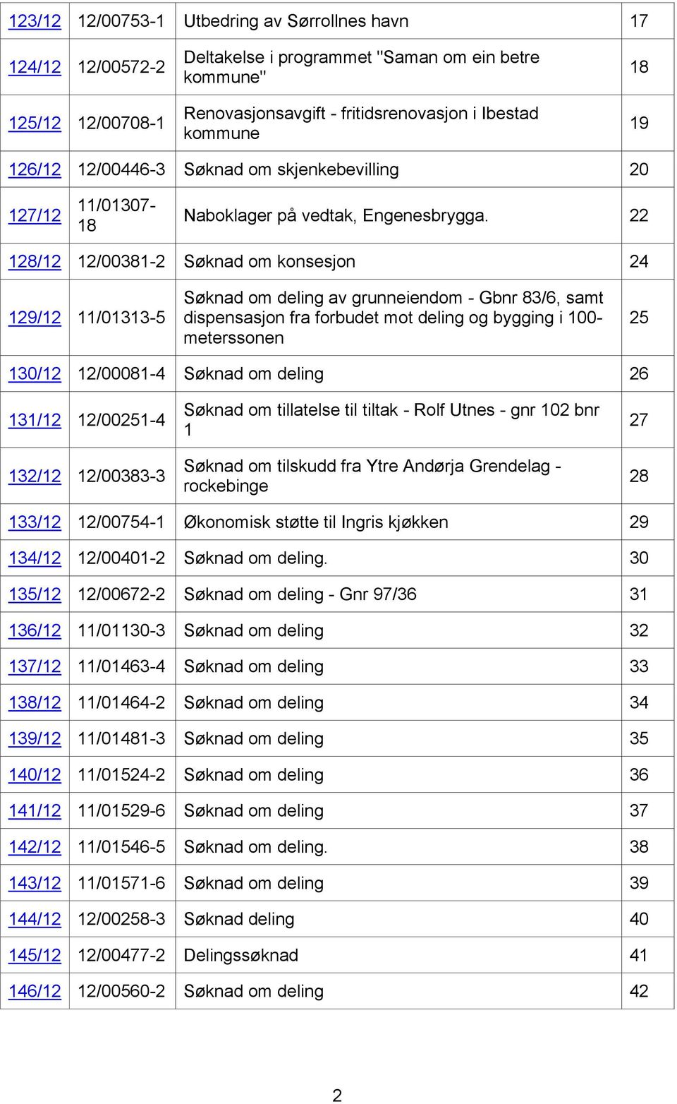 22 128/12 12/00381-2 Søknad om konsesjon 24 129/12 11/01313-5 Søknad om deling av grunneiendom - Gbnr 83/6, samt dispensasjon fra forbudet mot deling og bygging i 100- meterssonen 25 130/12