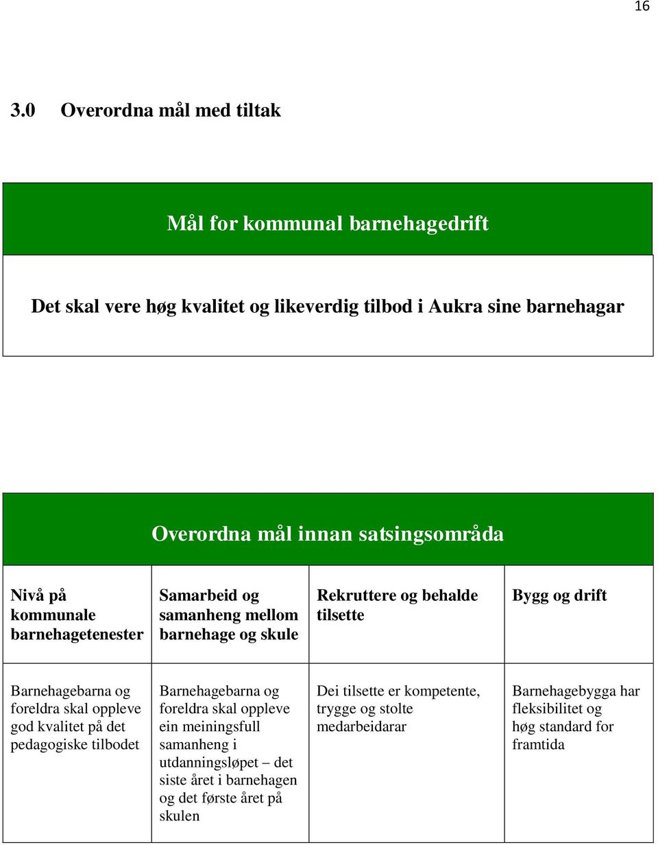 og foreldra skal oppleve god kvalitet på det pedagogiske tilbodet Barnehagebarna og foreldra skal oppleve ein meiningsfull samanheng i utdanningsløpet det siste