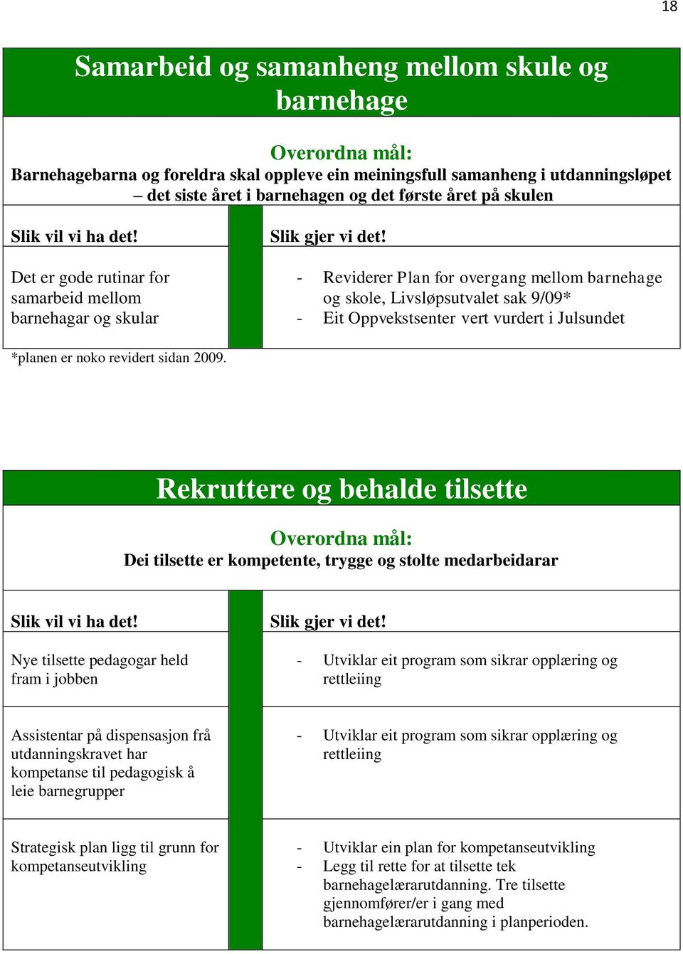 - Reviderer Plan for overgang mellom barnehage og skole, Livsløpsutvalet sak 9/09* - Eit Oppvekstsenter vert vurdert i Julsundet *planen er noko revidert sidan 2009.