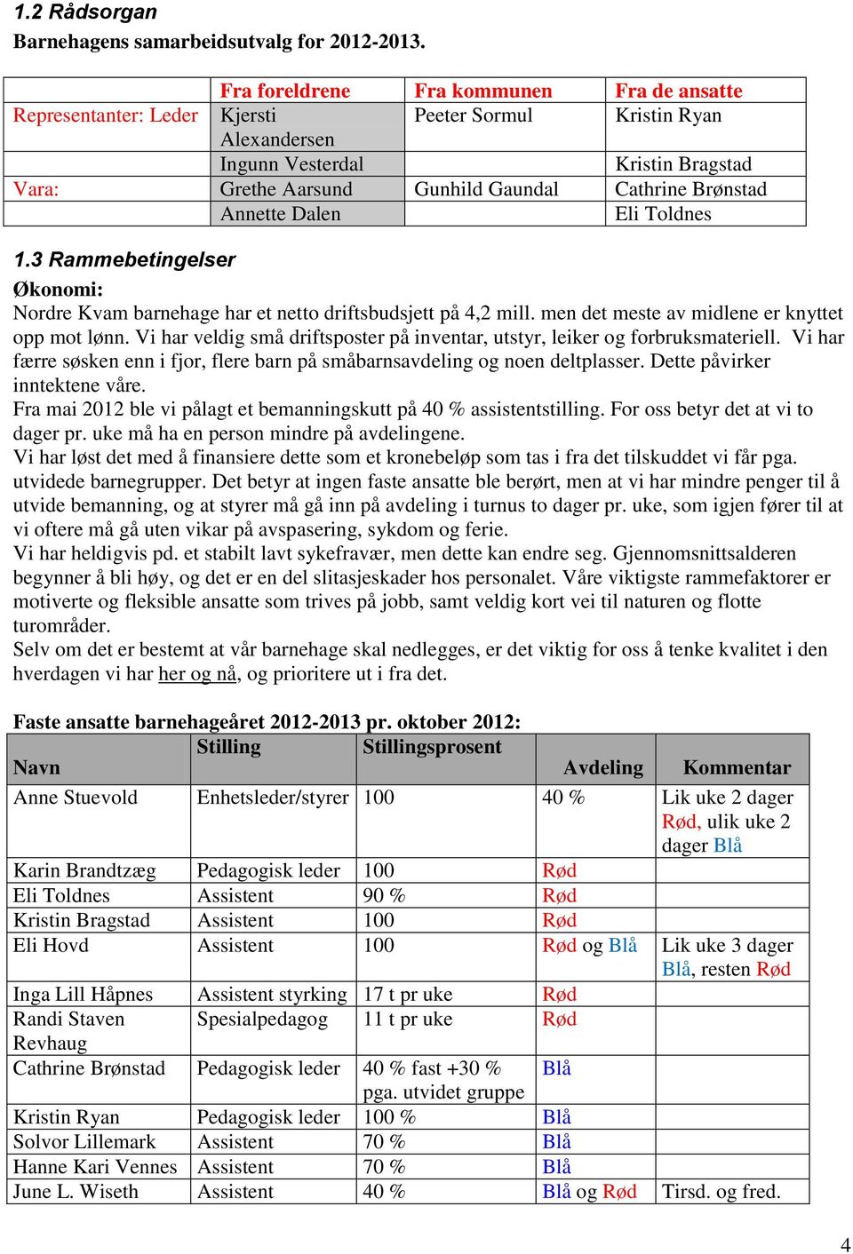 Brønstad Annette Dalen Eli Toldnes 1.3 Rammebetingelser Økonomi: Nordre Kvam barnehage har et netto driftsbudsjett på 4,2 mill. men det meste av midlene er knyttet opp mot lønn.